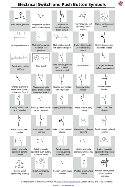 electrical switch box symbol|electrical symbol for push button.